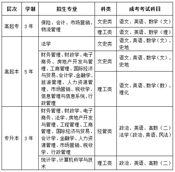 贵州财大专业表.png